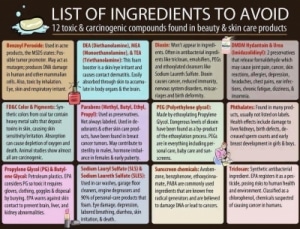 A list of ingredients