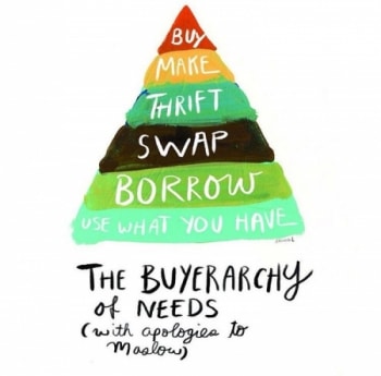 hierarchy of buyers needs